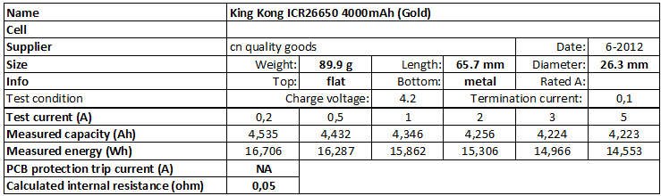 King%20Kong%20ICR26650%204000mAh%20(Gold)-info.png