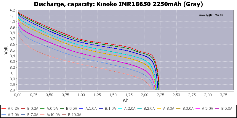 Kinoko%20IMR18650%202250mAh%20(Gray)-Capacity.png