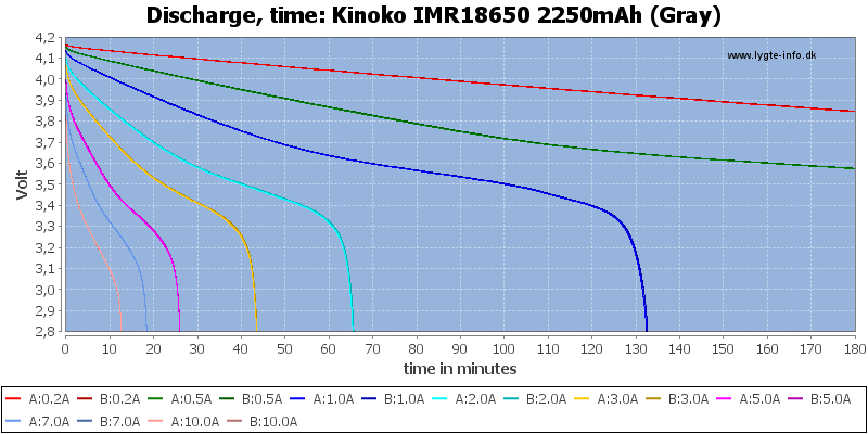 Kinoko%20IMR18650%202250mAh%20(Gray)-CapacityTime.png