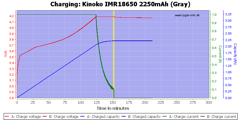 Kinoko%20IMR18650%202250mAh%20(Gray)-Charge.png