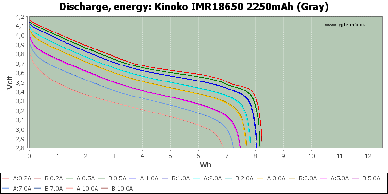 Kinoko%20IMR18650%202250mAh%20(Gray)-Energy.png