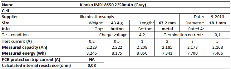 Kinoko%20IMR18650%202250mAh%20(Gray)-info.png