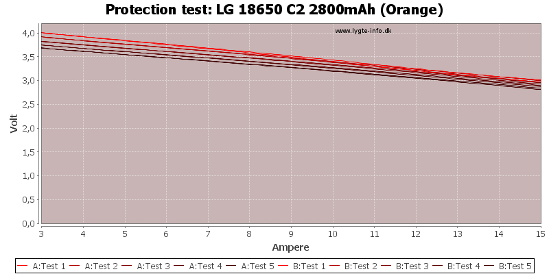 LG%2018650%20C2%202800mAh%20(Orange)-TripCurrent.png