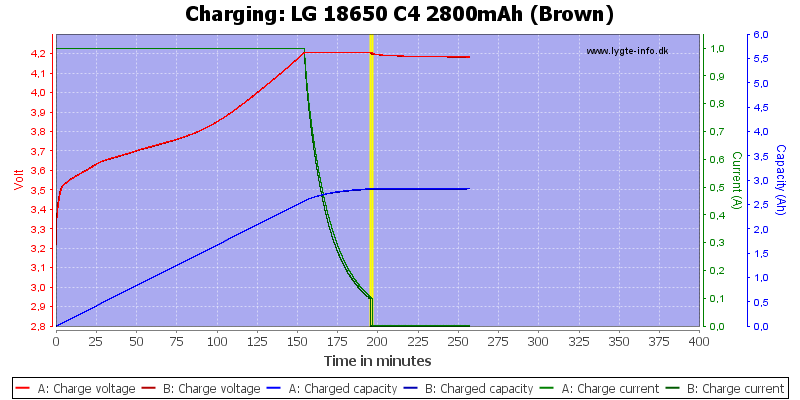 LG%2018650%20C4%202800mAh%20(Brown)-Charge.png