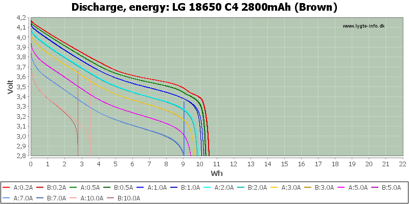 LG%2018650%20C4%202800mAh%20(Brown)-Energy.png