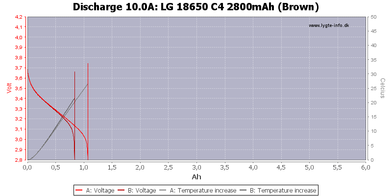 LG%2018650%20C4%202800mAh%20(Brown)-Temp-10.0.png