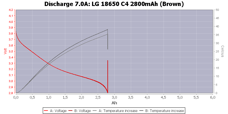 LG%2018650%20C4%202800mAh%20(Brown)-Temp-7.0.png