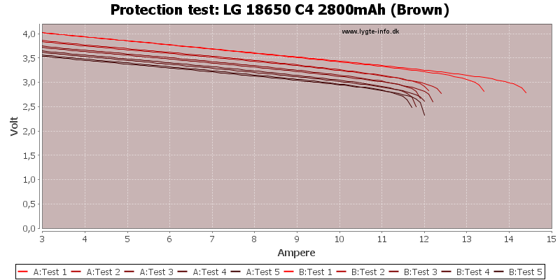 LG%2018650%20C4%202800mAh%20(Brown)-TripCurrent.png