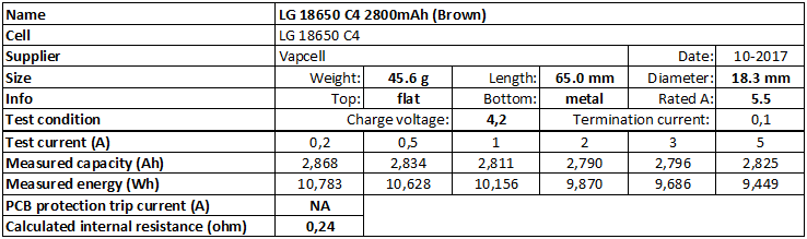 LG%2018650%20C4%202800mAh%20(Brown)-info.png