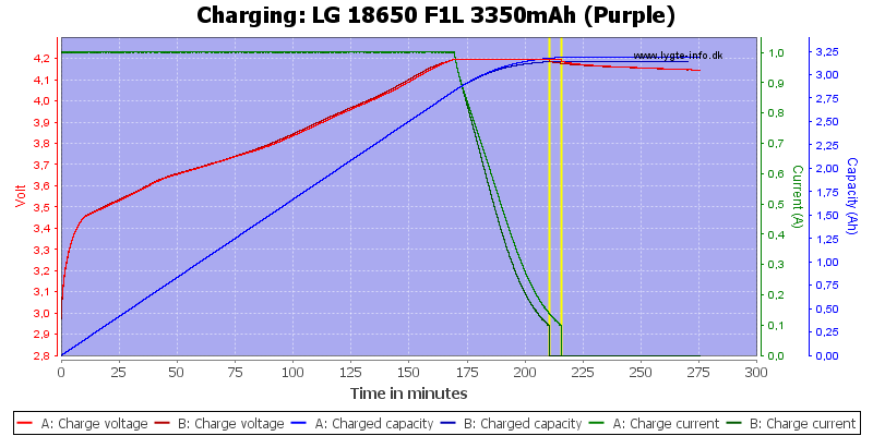 LG%2018650%20F1L%203350mAh%20(Purple)-Charge.png