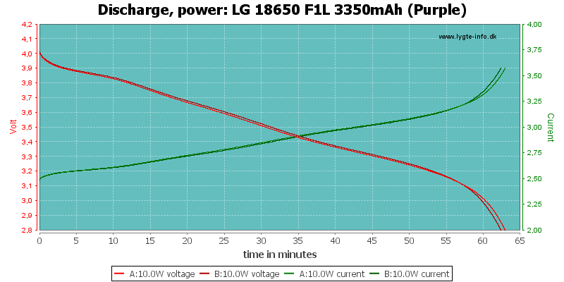 LG%2018650%20F1L%203350mAh%20(Purple)-PowerLoadTime.png