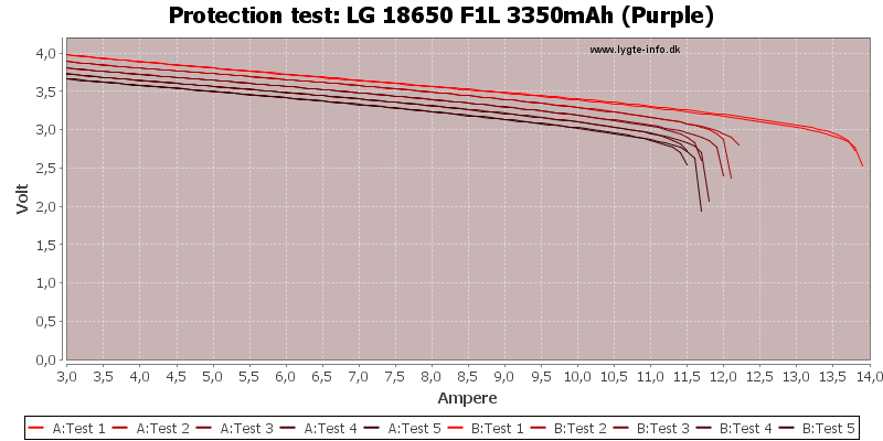 LG%2018650%20F1L%203350mAh%20(Purple)-TripCurrent.png