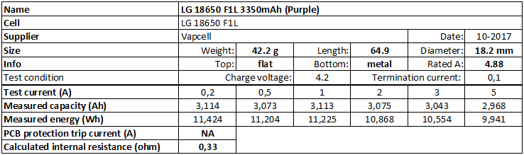 LG%2018650%20F1L%203350mAh%20(Purple)-info.png