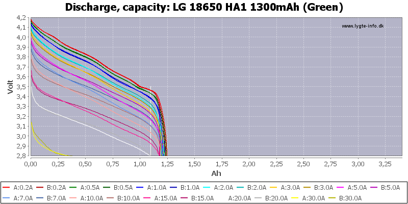 LG%2018650%20HA1%201300mAh%20(Green)-Capacity.png