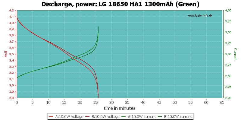 LG%2018650%20HA1%201300mAh%20(Green)-PowerLoadTime.png