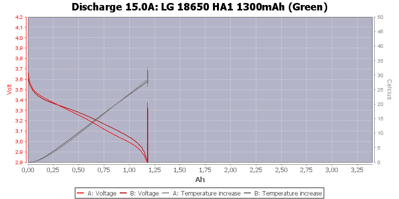 LG%2018650%20HA1%201300mAh%20(Green)-Temp-15.0.png