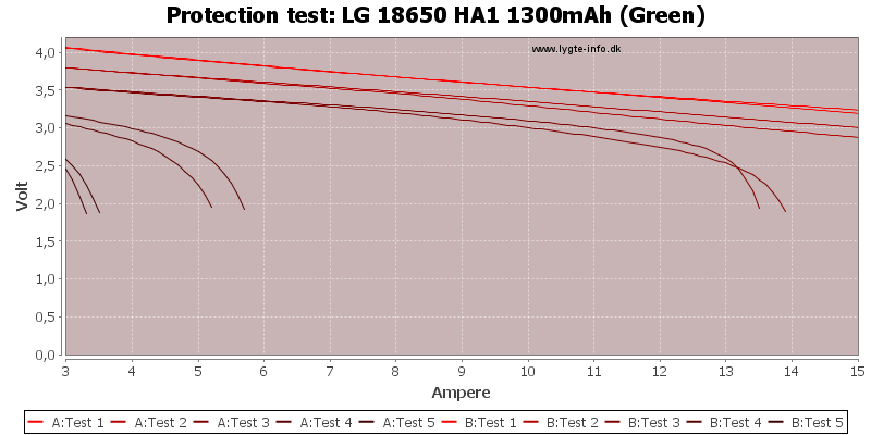 LG%2018650%20HA1%201300mAh%20(Green)-TripCurrent.png