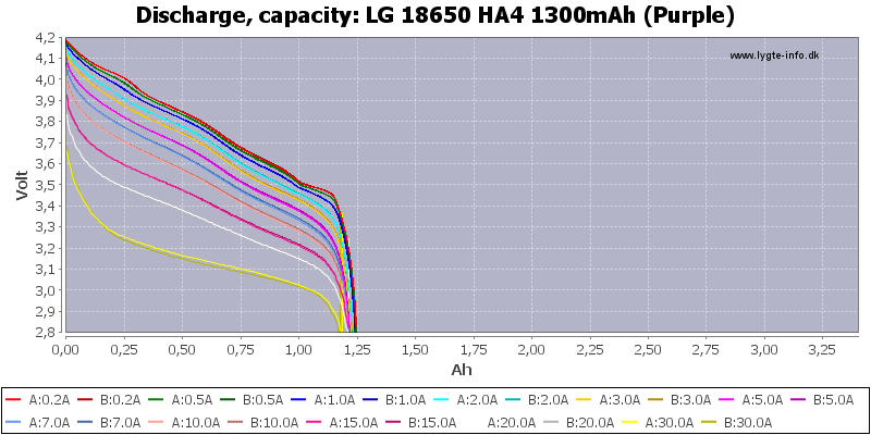 LG%2018650%20HA4%201300mAh%20(Purple)-Capacity.png