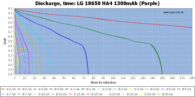 LG%2018650%20HA4%201300mAh%20(Purple)-CapacityTime.png