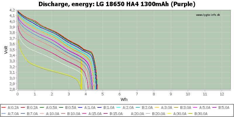 LG%2018650%20HA4%201300mAh%20(Purple)-Energy.png