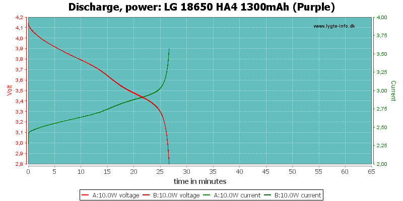 LG%2018650%20HA4%201300mAh%20(Purple)-PowerLoadTime.png