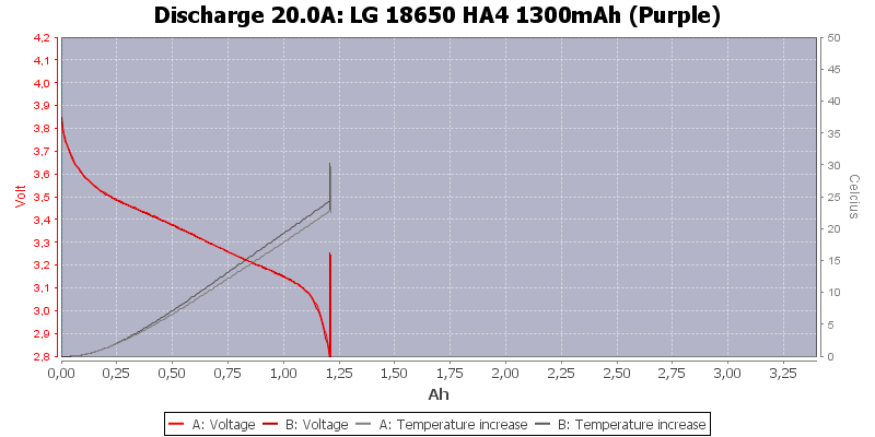 LG%2018650%20HA4%201300mAh%20(Purple)-Temp-20.0.png