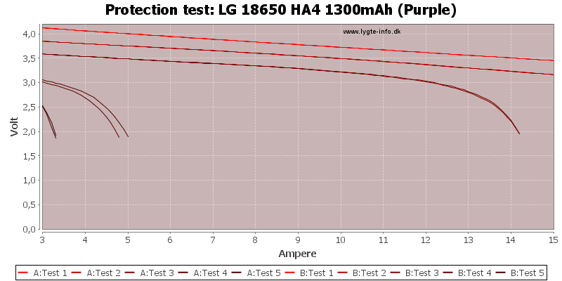 LG%2018650%20HA4%201300mAh%20(Purple)-TripCurrent.png