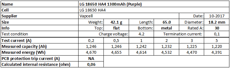 LG%2018650%20HA4%201300mAh%20(Purple)-info.png