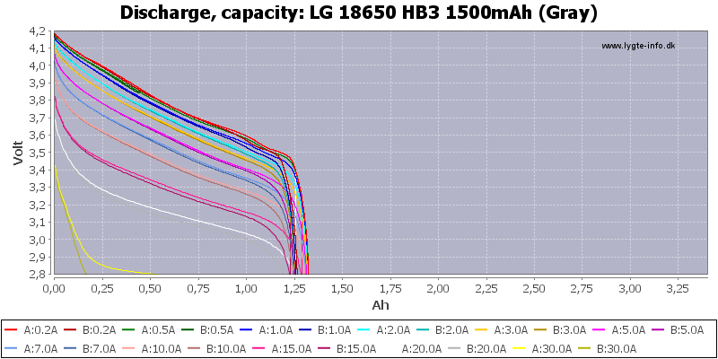 LG%2018650%20HB3%201500mAh%20(Gray)-Capacity.png