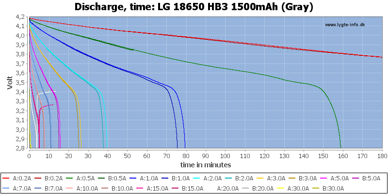 LG%2018650%20HB3%201500mAh%20(Gray)-CapacityTime.png