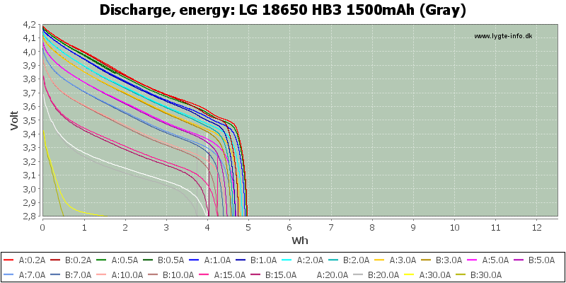 LG%2018650%20HB3%201500mAh%20(Gray)-Energy.png