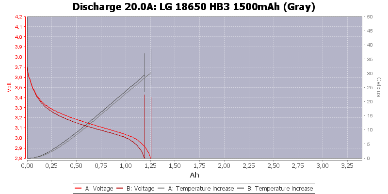 LG%2018650%20HB3%201500mAh%20(Gray)-Temp-20.0.png