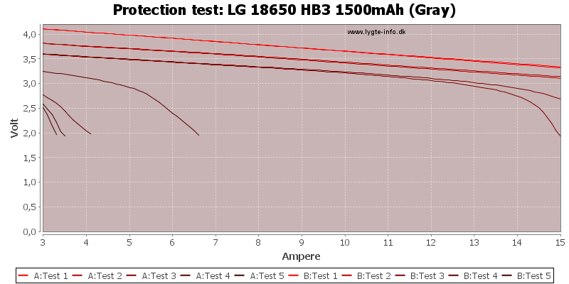 LG%2018650%20HB3%201500mAh%20(Gray)-TripCurrent.png