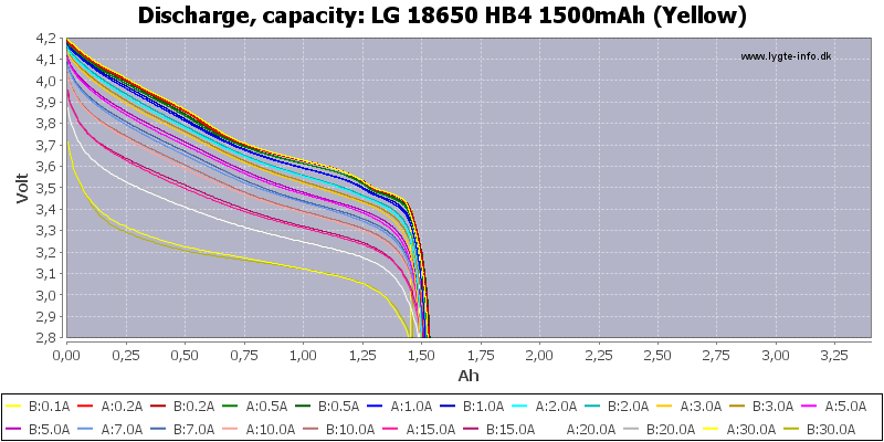 LG%2018650%20HB4%201500mAh%20(Yellow)-Capacity.png