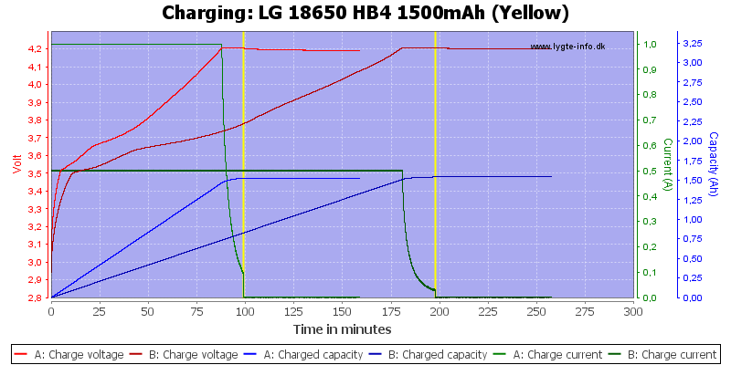 LG%2018650%20HB4%201500mAh%20(Yellow)-Charge.png