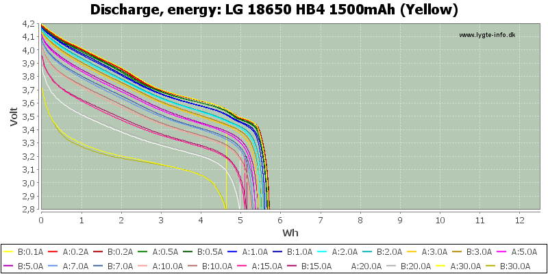 LG%2018650%20HB4%201500mAh%20(Yellow)-Energy.png