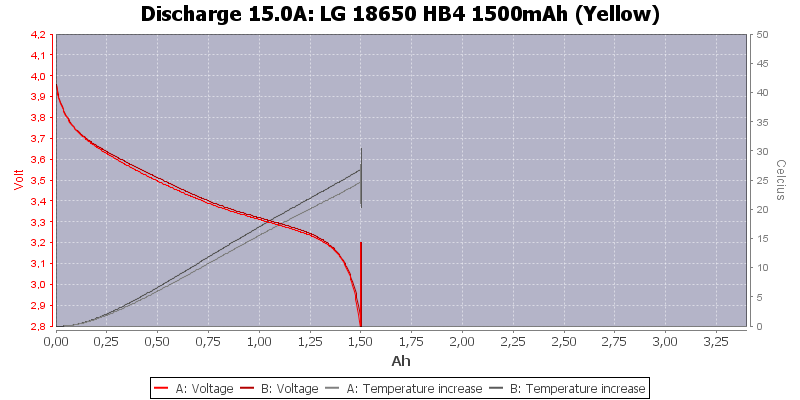 LG%2018650%20HB4%201500mAh%20(Yellow)-Temp-15.0.png