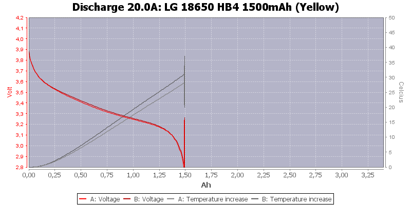 LG%2018650%20HB4%201500mAh%20(Yellow)-Temp-20.0.png