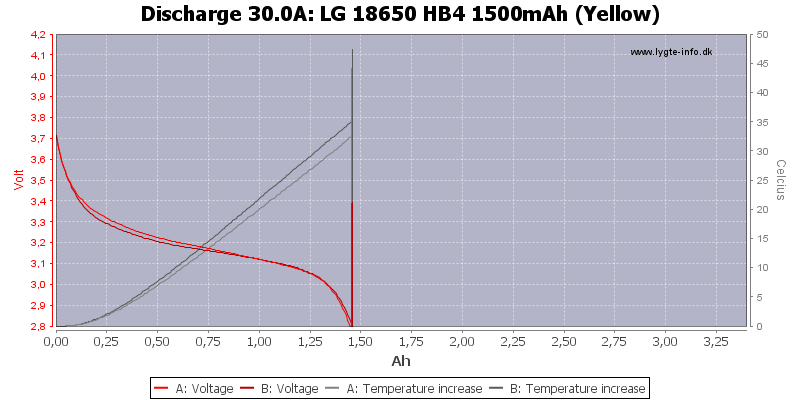 LG%2018650%20HB4%201500mAh%20(Yellow)-Temp-30.0.png