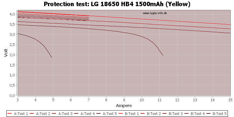 LG%2018650%20HB4%201500mAh%20(Yellow)-TripCurrent.png