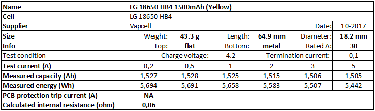 LG%2018650%20HB4%201500mAh%20(Yellow)-info.png