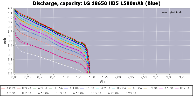 LG%2018650%20HB5%201500mAh%20(Blue)-Capacity.png