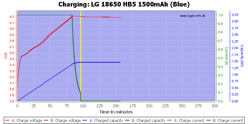 LG%2018650%20HB5%201500mAh%20(Blue)-Charge.png