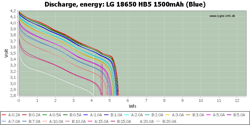 LG%2018650%20HB5%201500mAh%20(Blue)-Energy.png