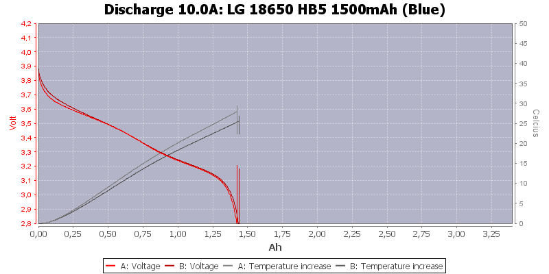 LG%2018650%20HB5%201500mAh%20(Blue)-Temp-10.0.png