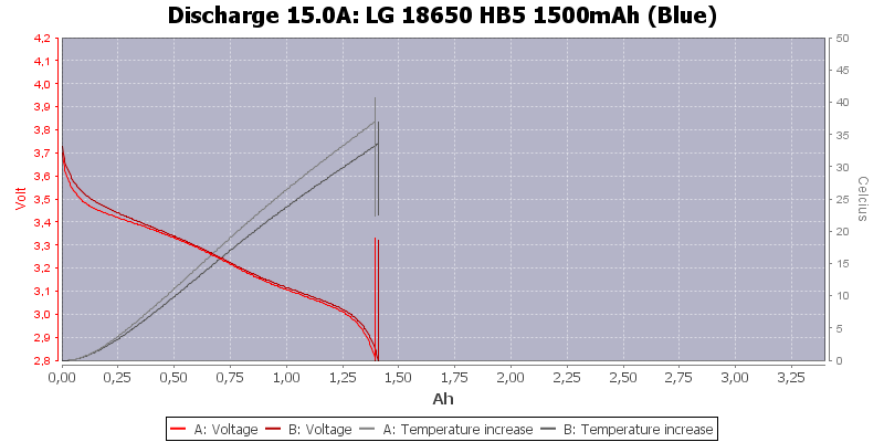 LG%2018650%20HB5%201500mAh%20(Blue)-Temp-15.0.png