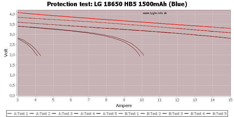 LG%2018650%20HB5%201500mAh%20(Blue)-TripCurrent.png