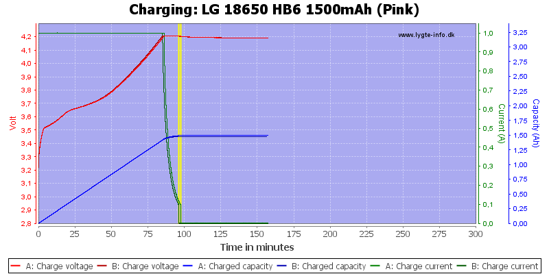 LG%2018650%20HB6%201500mAh%20(Pink)-Charge.png