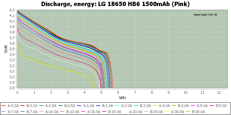 LG%2018650%20HB6%201500mAh%20(Pink)-Energy.png