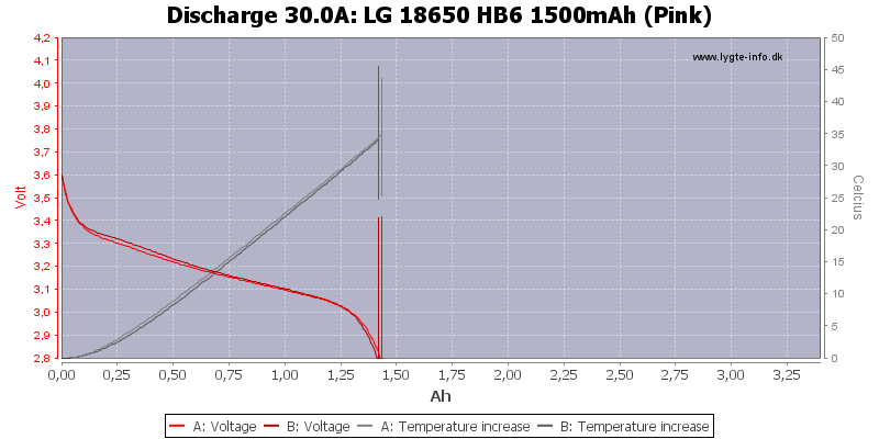 LG%2018650%20HB6%201500mAh%20(Pink)-Temp-30.0.png